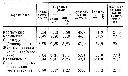  2.        