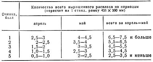  5.         