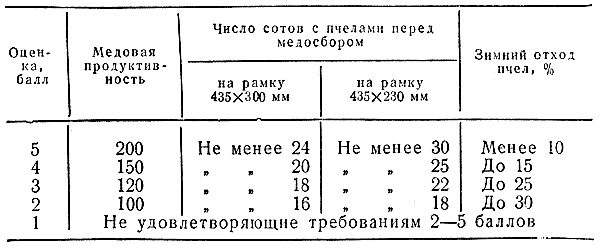  10.      