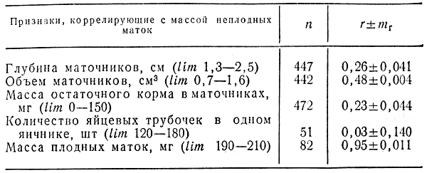  15.      