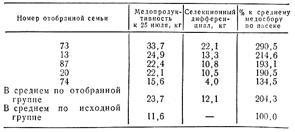  16.         , 1973 .