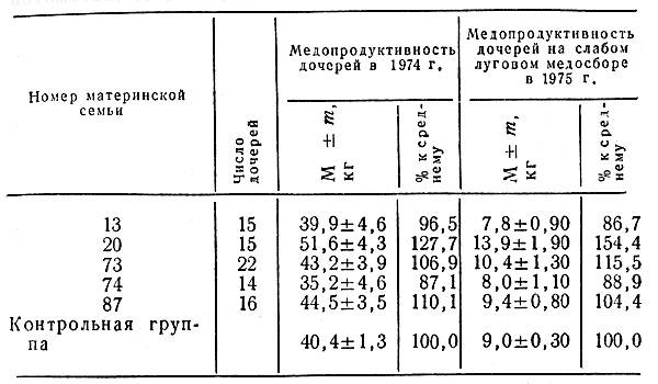  17.      , 19741975 .