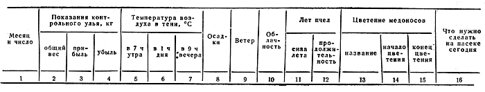   1.  